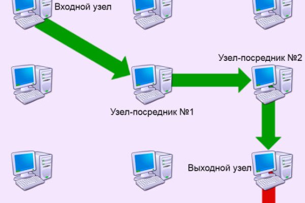 Кракен маркетплейс магазин