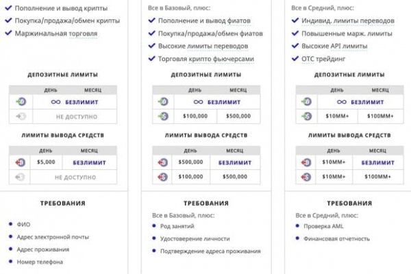 Как войти в кракен