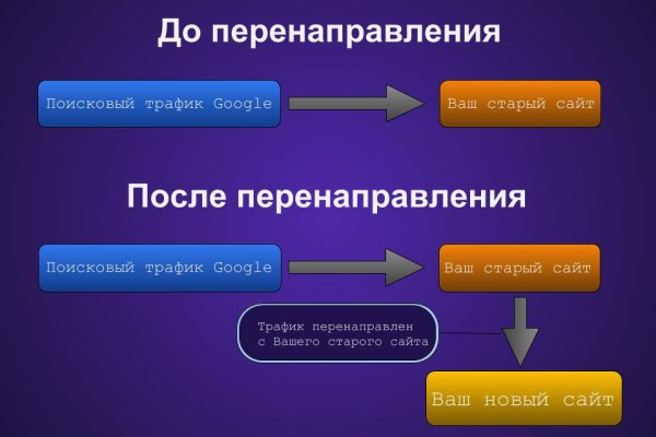 Что такое кракен площадка